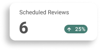 Scheduled reviews stat info card